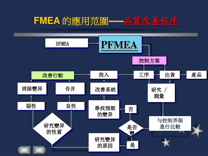 IATF16949質量體系工具之FMEA的DFMEA與PFMEA在線路板企業(yè)中的應用