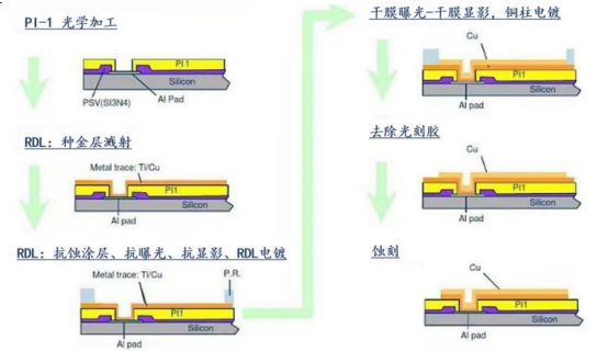 AI浪潮推動先進封裝需求，國產替代全面推進